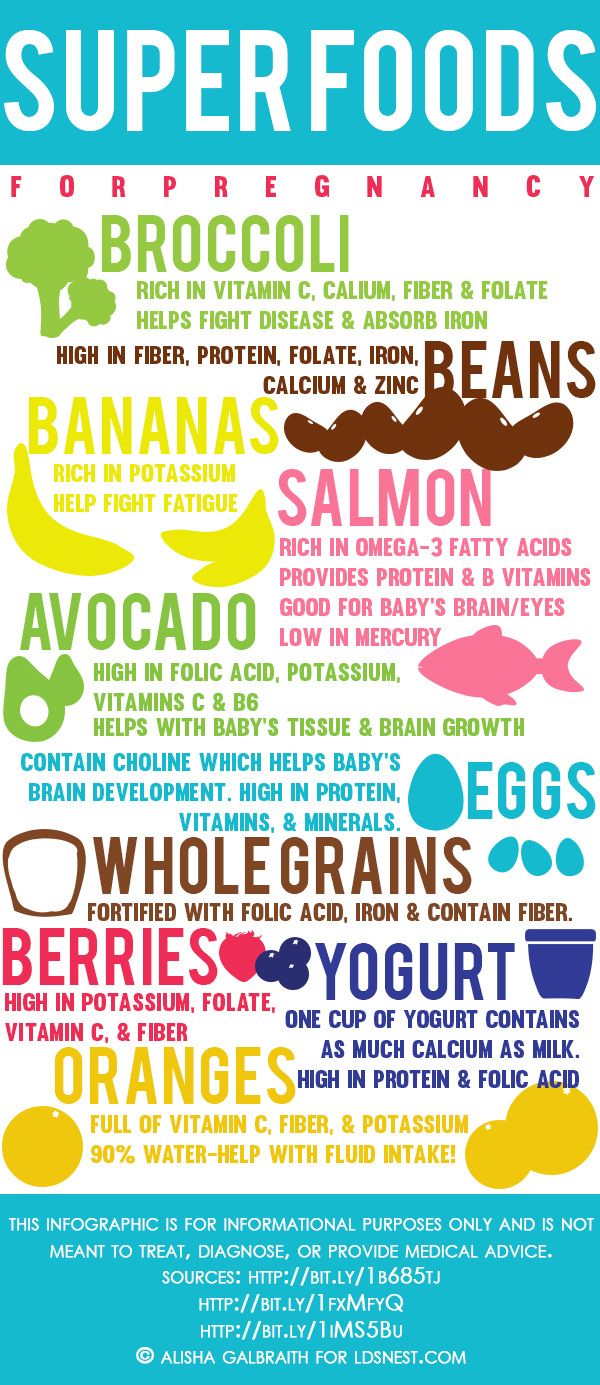 Super foods for your pregnancy infographic from ldsnest.com #health #pregnancy #preggoday