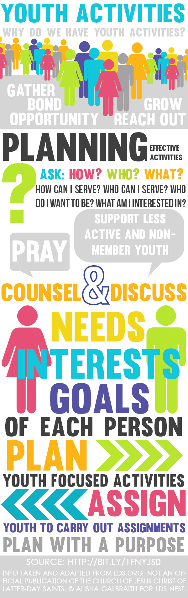 Youth activities infographic from LDSNEST.COM Why do we have youth activities and how to plan them #lds #ldsyouth #ldsleadership #leadership